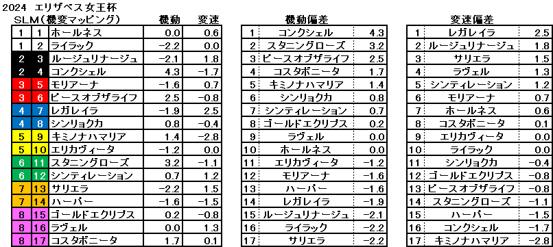 2024　エリザベス女王杯　機変マップ　一覧